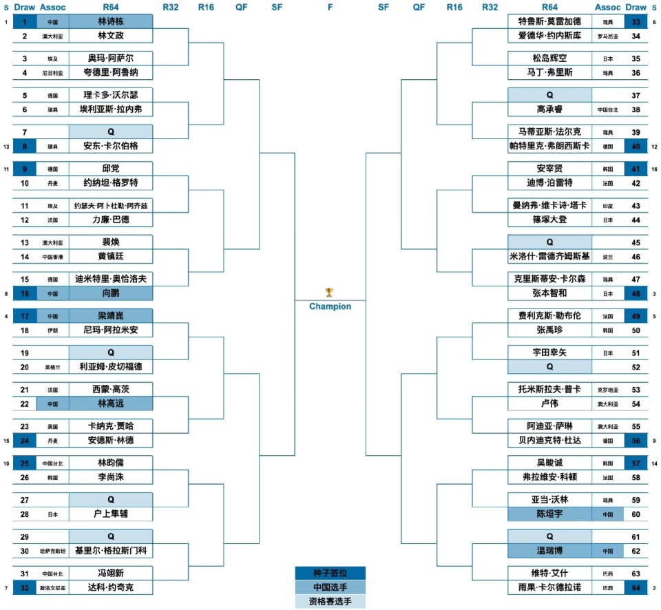 inews, 到巴西名将, 温瑞博和陈