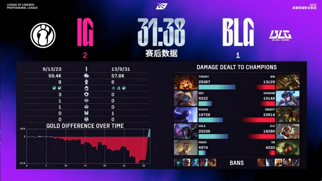 KKba, Wei复仇 KKba, Wei复仇