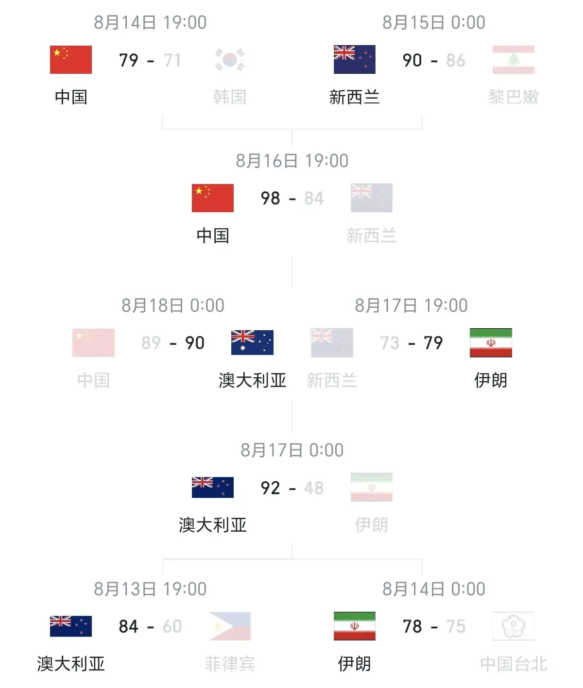 男篮亚洲杯, img 男篮亚洲杯, img