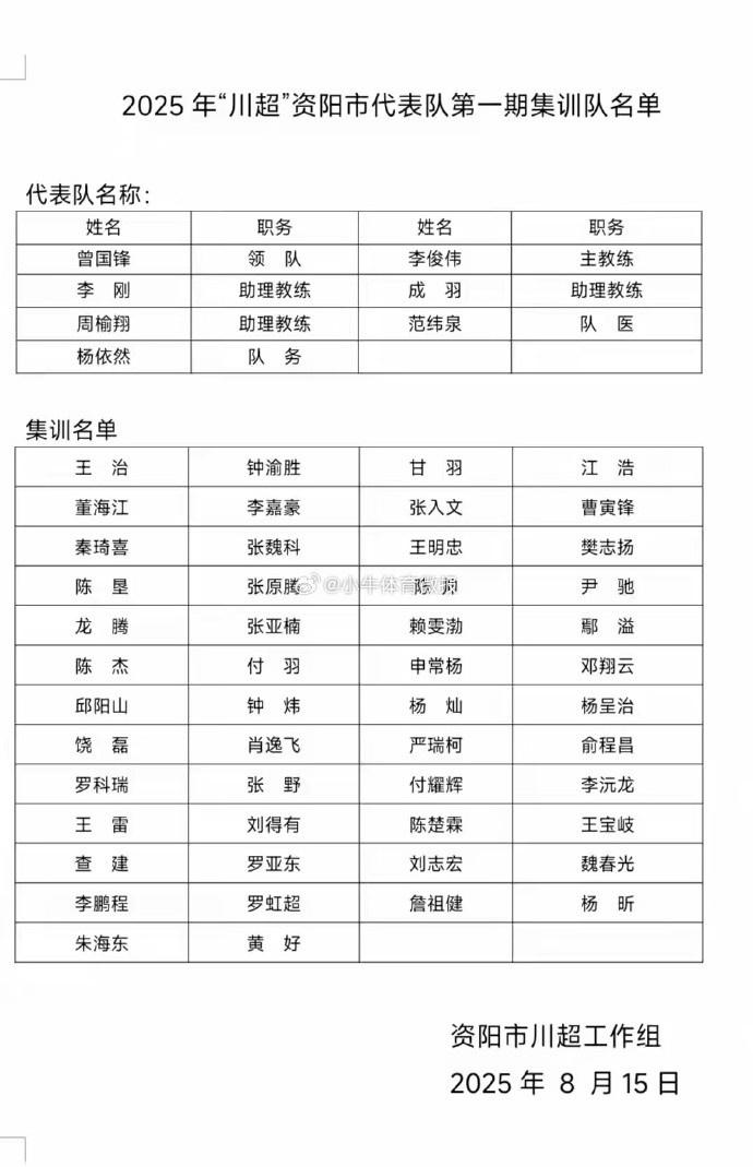 公布大名单, 据博主 公布大名单, 据博主
